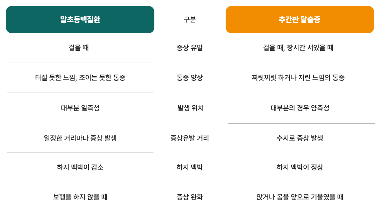 말초동맥질환 관련 이미지